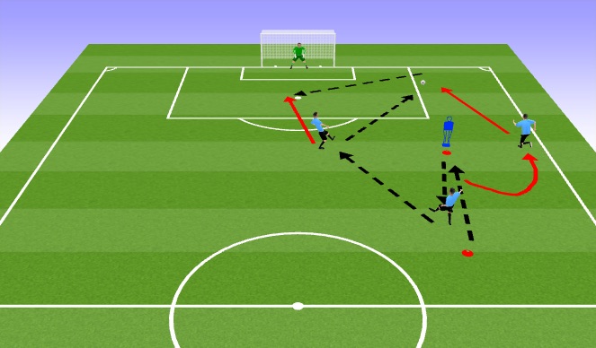 Football/Soccer Session Plan Drill (Colour): Combination Play 3 