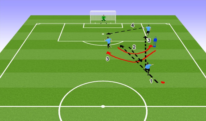 Football/Soccer Session Plan Drill (Colour): Combination Play 4