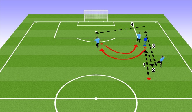 Football/Soccer Session Plan Drill (Colour): Combination Play 5