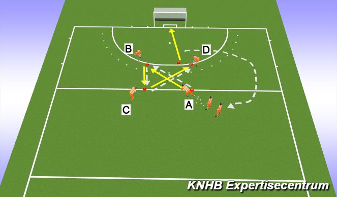 Hockey Session Plan Drill (Colour): snelle passes en afmaken op goal met BH en FH