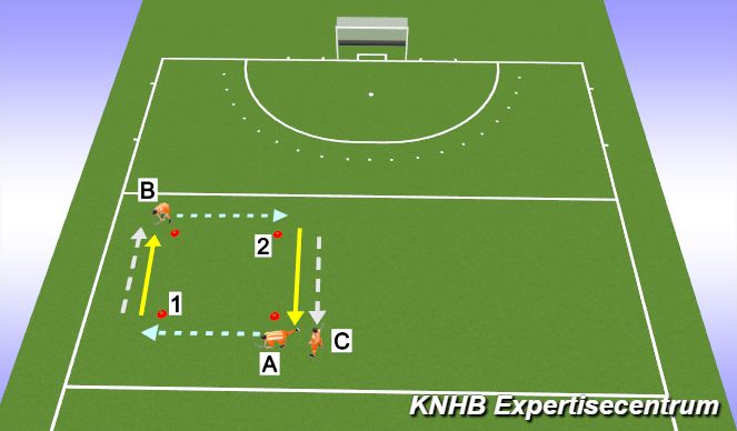 Hockey Session Plan Drill (Colour): backhand pass oefenvorm