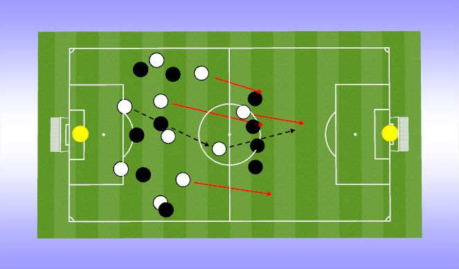 Football/Soccer Session Plan Drill (Colour): First Half Teams Performance (Positives/Challenges)