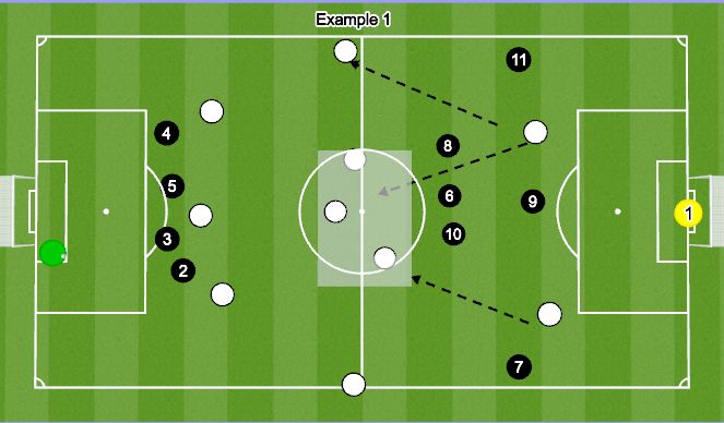 Football/Soccer Session Plan Drill (Colour): Second Half Teams Performance (Positives/Challenges)