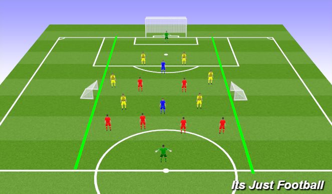 Football/Soccer Session Plan Drill (Colour): Screen 2