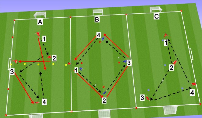 Football/Soccer Session Plan Drill (Colour): Carousel Technical (Passing and Turning)  