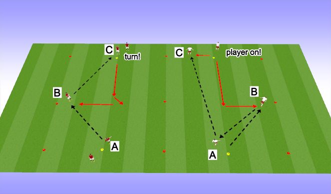 Football/Soccer Session Plan Drill (Colour): passing communication 