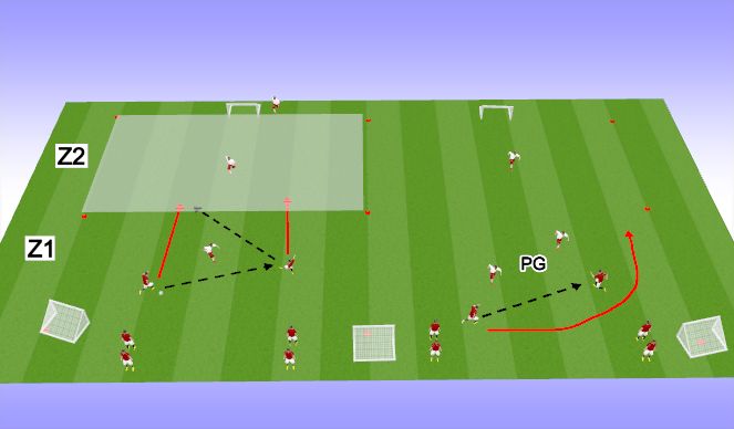 Football/Soccer Session Plan Drill (Colour): 2v1/2v2 gauntlet 