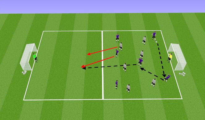 Football/Soccer Session Plan Drill (Colour): SSG: 6v6 Counterattacking Game