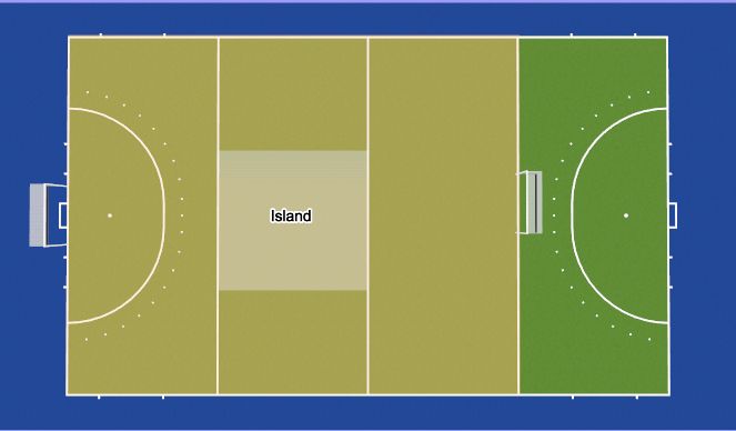 Hockey Session Plan Drill (Colour): Island Game