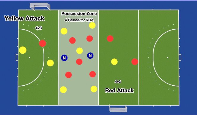Hockey Session Plan Drill (Colour): Jail Break Diagnol