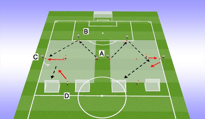 Football/Soccer Session Plan Drill (Colour): 1v1