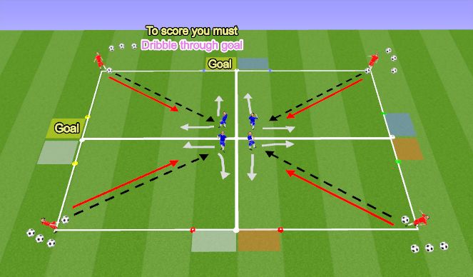Football/Soccer Session Plan Drill (Colour): 4 Games 2 Goals