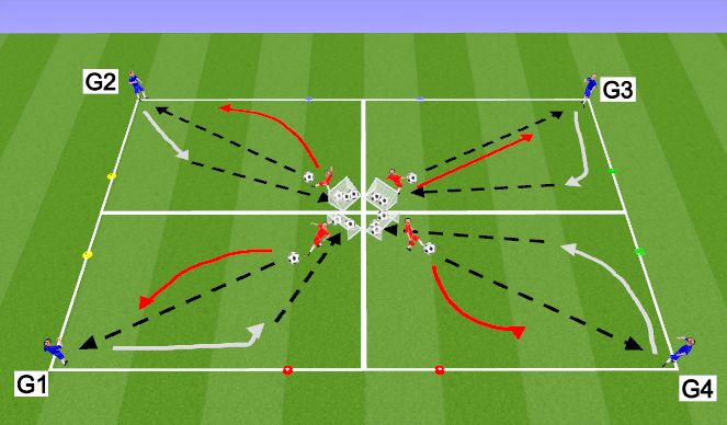 Football/Soccer Session Plan Drill (Colour): 4 Games 1 Goal
