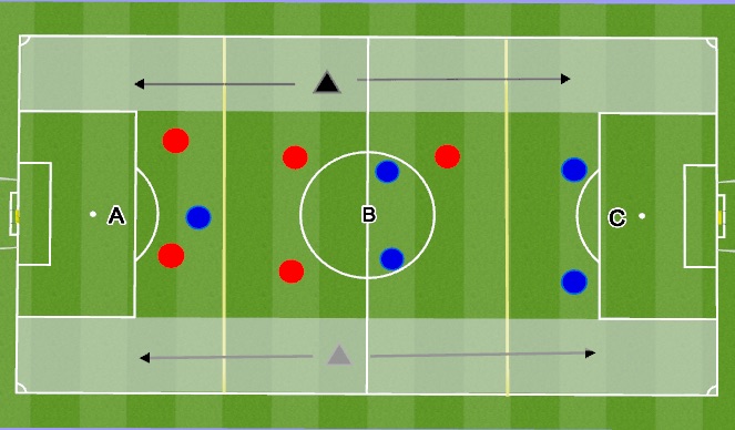 Football/Soccer Session Plan Drill (Colour): Conditioned Game 1