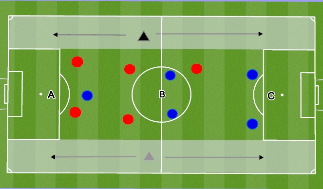 Football/Soccer Session Plan Drill (Colour): Conditioned Game 2