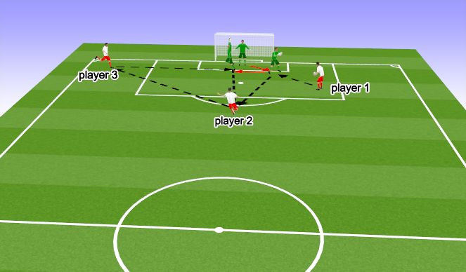 Football/Soccer Session Plan Drill (Colour): Screen 1