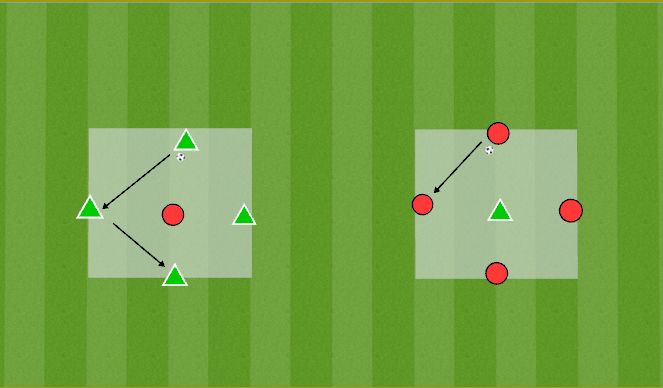 Football/Soccer Session Plan Drill (Colour): 4v1 rondo