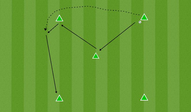 Football/Soccer Session Plan Drill (Colour): Söödudrill