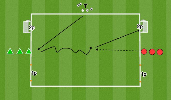 Football/Soccer Session Plan Drill (Colour): 1v1 ründamine