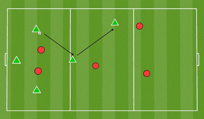 Football/Soccer Session Plan Drill (Colour): Liinide läbistamine