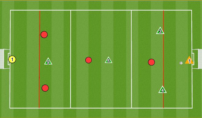 Football/Soccer Session Plan Drill (Colour): Liinide läbistamine