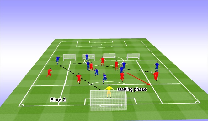 football-soccer-team-training-academy-create-the-attack-academy
