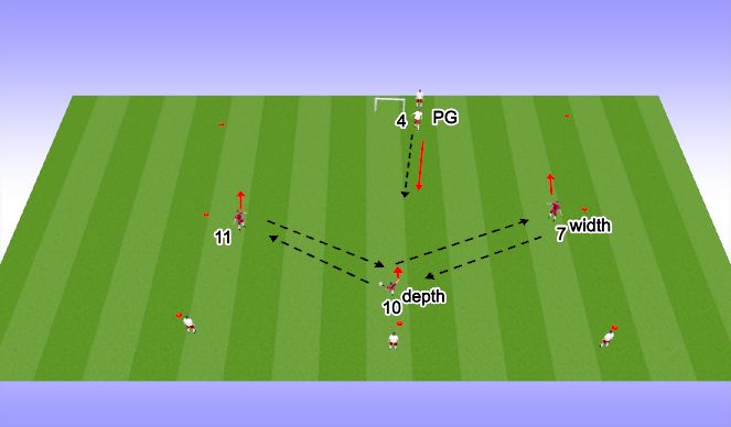 Football/Soccer Session Plan Drill (Colour): 1st attacker passing activator