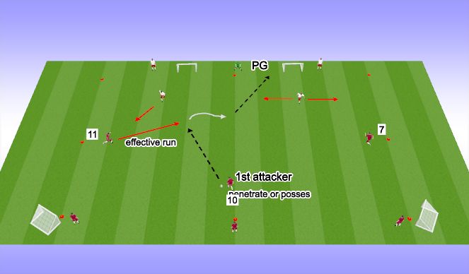 Football/Soccer Session Plan Drill (Colour): 1st Attacker Roles