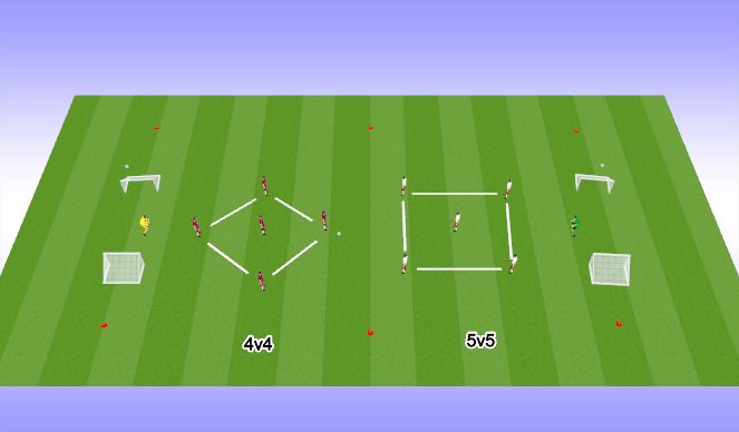 Football/Soccer Session Plan Drill (Colour): Scrimmage