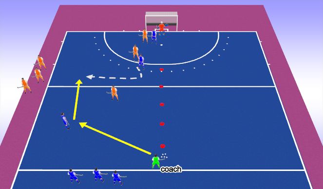 Hockey Session Plan Drill (Colour): 3v3