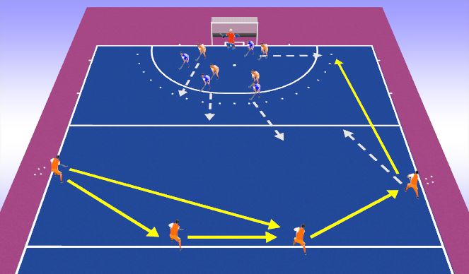 Hockey Session Plan Drill (Colour): Transferring the ball into a 5v4