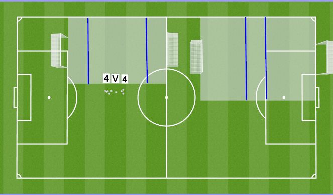 Football/Soccer Session Plan Drill (Colour): 4v4 + GKs line game