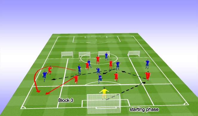 Football/Soccer Session Plan Drill (Colour): Screen 3