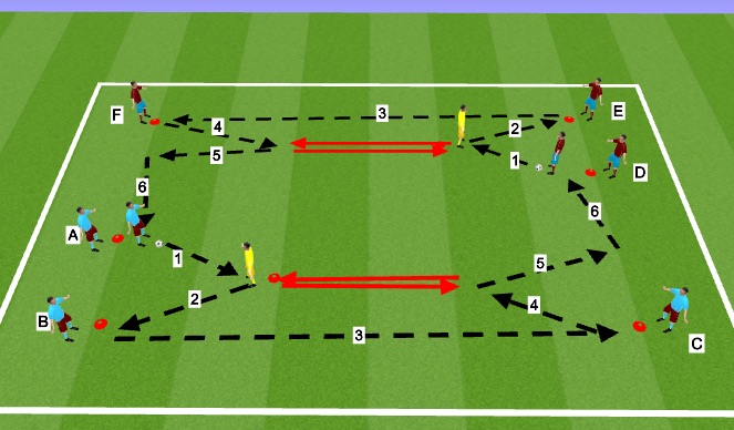 Football/Soccer: Passing patens (Technical: Passing & Receiving ...
