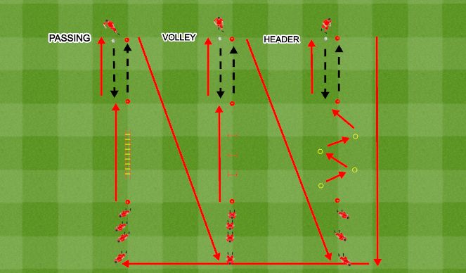 Football/Soccer Session Plan Drill (Colour): Caf C warmup