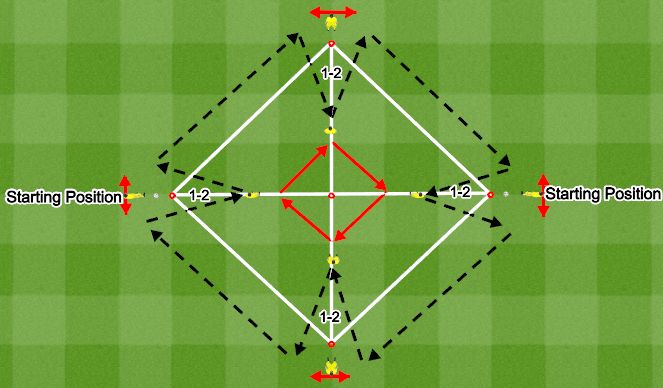 Football/Soccer Session Plan Drill (Colour): 1-2 Passing Drill