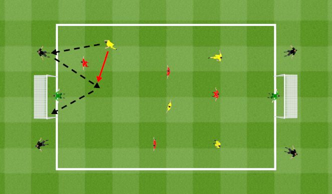 Football/Soccer Session Plan Drill (Colour): Conditioned game