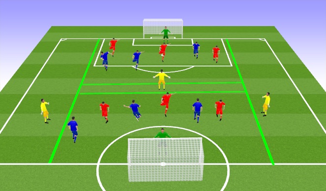 Football/Soccer Session Plan Drill (Colour): 7v7 plus 3 game
