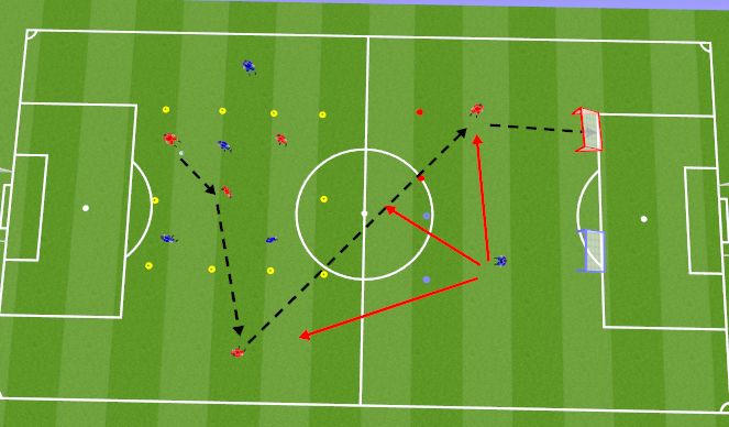 Football/Soccer Session Plan Drill (Colour): Switching Play