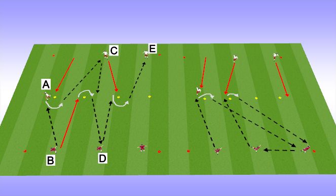 Football/Soccer Session Plan Drill (Colour): receiving to turn midfield