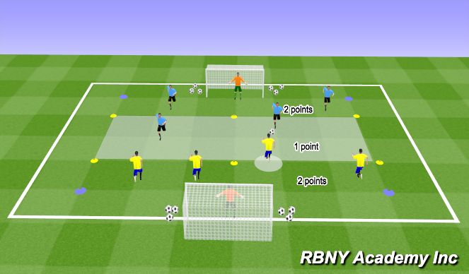 Football/Soccer Session Plan Drill (Colour): more to score