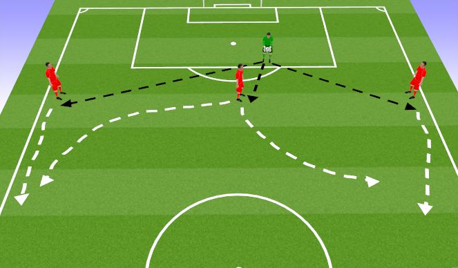 Fútbol Ejercicio del Plan de Sesiones (Color): Short goals kicks