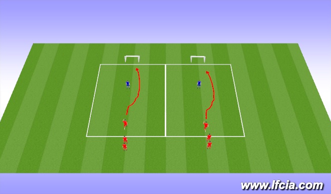 Football/Soccer Session Plan Drill (Colour): Through the Gauntlet