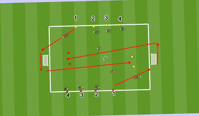 Football/Soccer Session Plan Drill (Colour): Animation 3