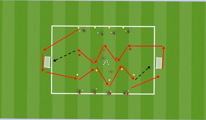 Football/Soccer Session Plan Drill (Colour): Animation 4