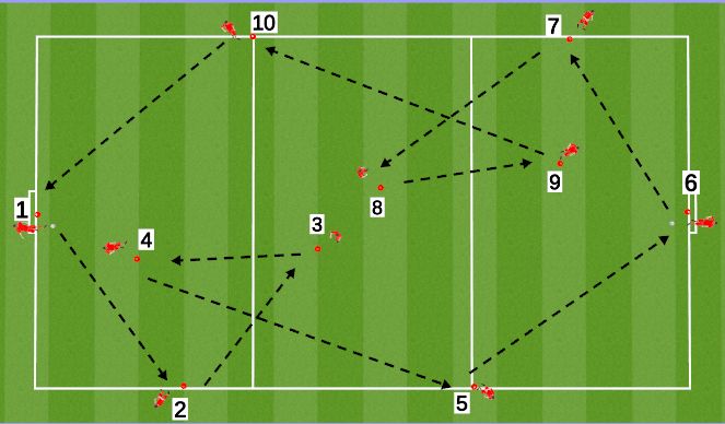 Football/Soccer Session Plan Drill (Colour): E1: Passing Drill