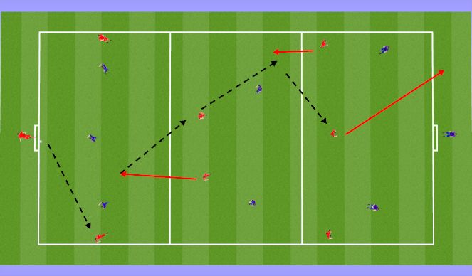 Football/Soccer Session Plan Drill (Colour): E2: Comp drill