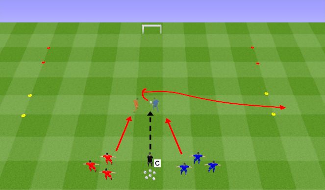 Football/Soccer Session Plan Drill (Colour): Athletic Development