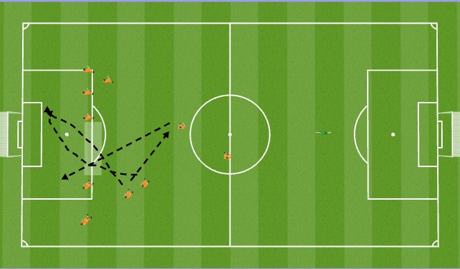 Football/Soccer Session Plan Drill (Colour): Passes
