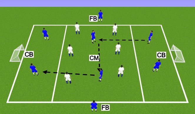 Football/Soccer Session Plan Drill (Colour): SSG CB in possession